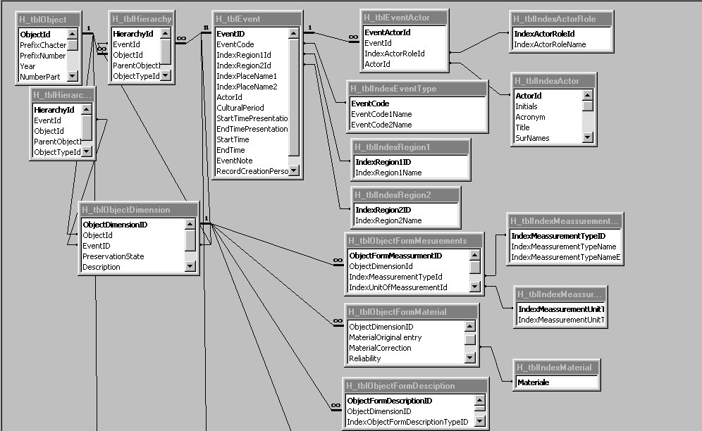 data-transformations-cidoc-crm